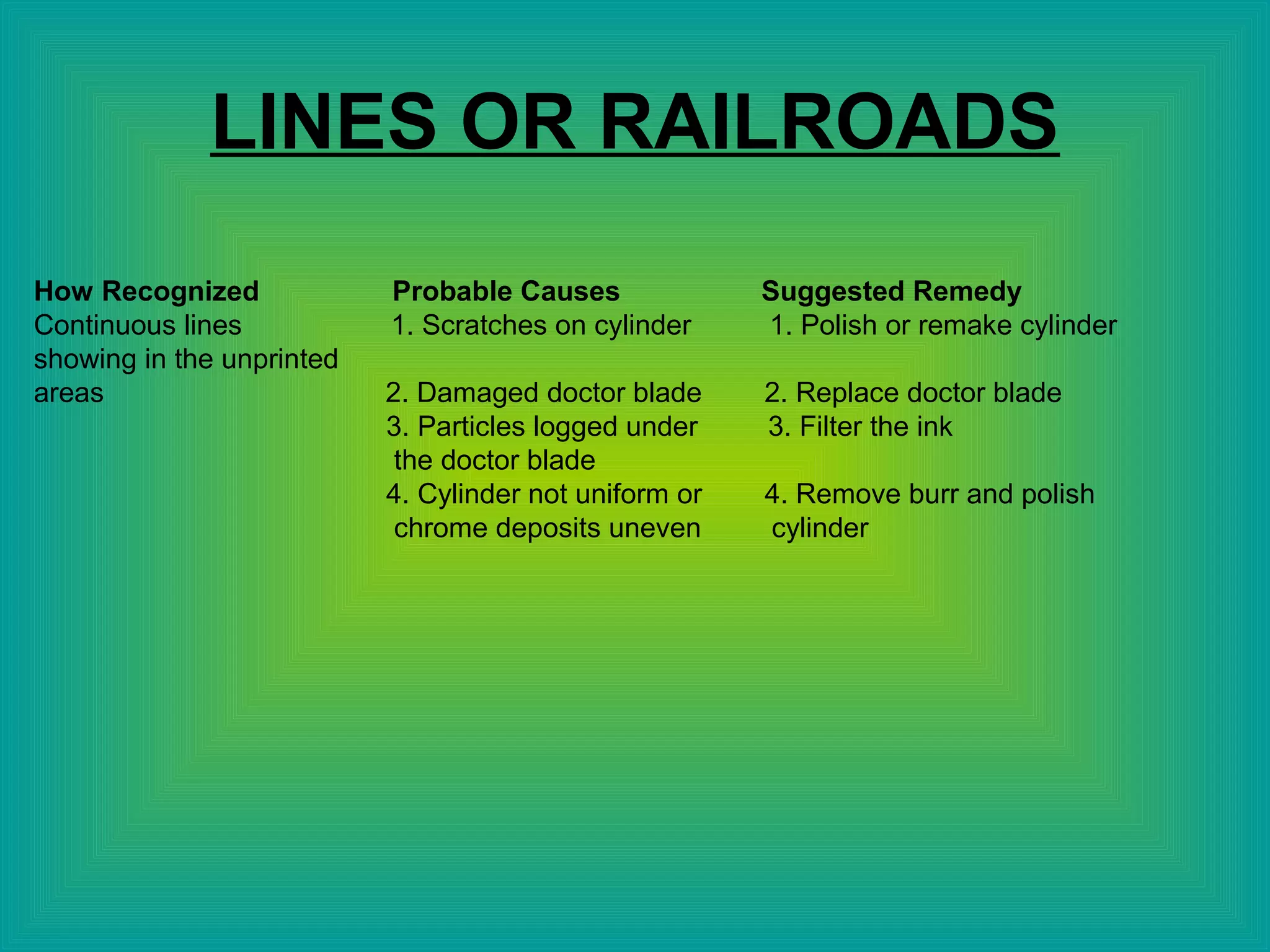 LINES OR RAILROADS
How Recognized Probable Causes Suggested Remedy
Continuous lines 1. Scratches on cylinder 1. Polish or remake cylinder
showing in the unprinted
areas 2. Damaged doctor blade 2. Replace doctor blade
3. Particles logged under 3. Filter the ink
the doctor blade
4. Cylinder not uniform or 4. Remove burr and polish
chrome deposits uneven cylinder
 