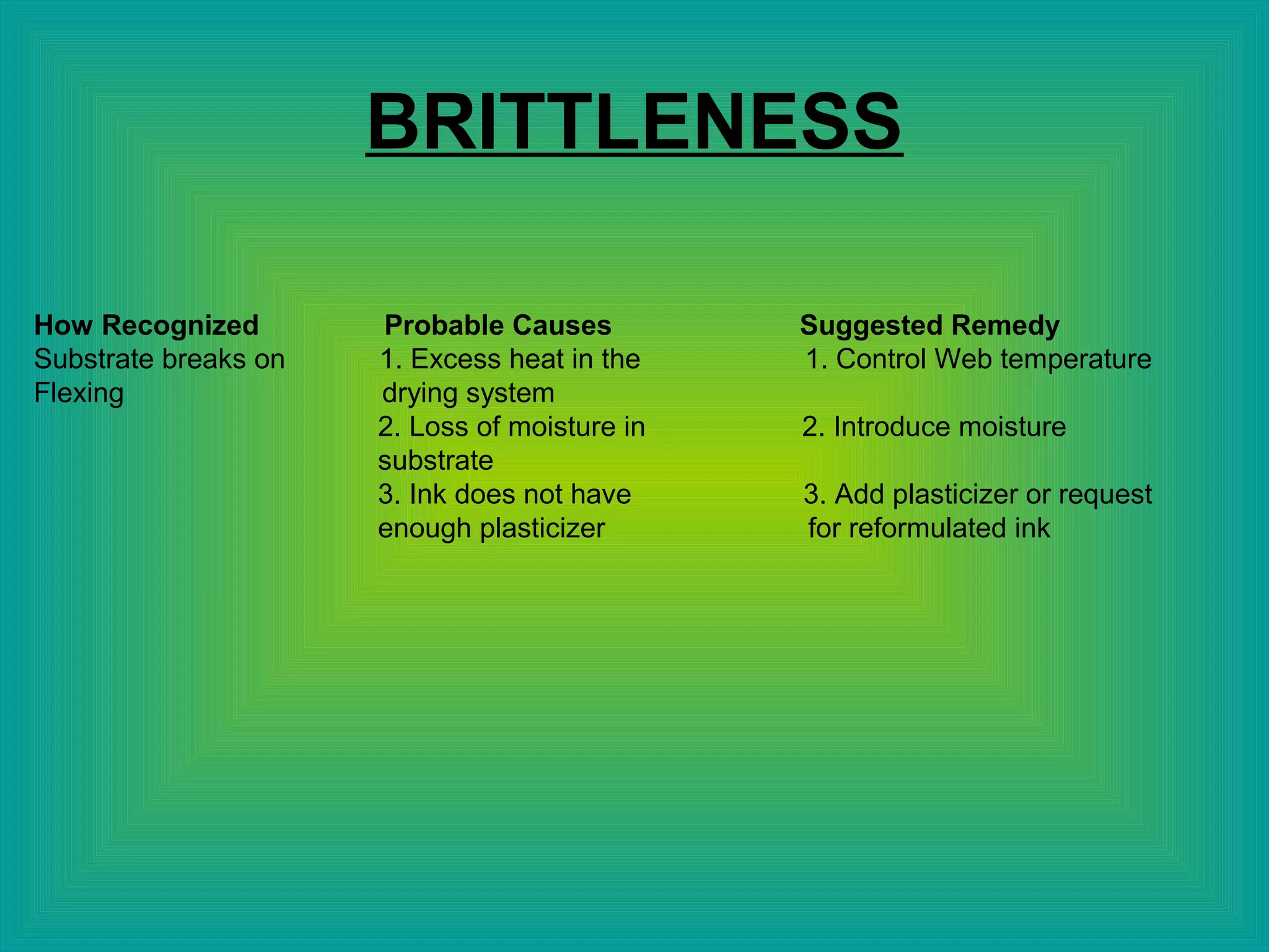 BRITTLENESS
How Recognized Probable Causes Suggested Remedy
Substrate breaks on 1. Excess heat in the 1. Control Web temperature
Flexing drying system
2. Loss of moisture in 2. Introduce moisture
substrate
3. Ink does not have 3. Add plasticizer or request
enough plasticizer for reformulated ink
 