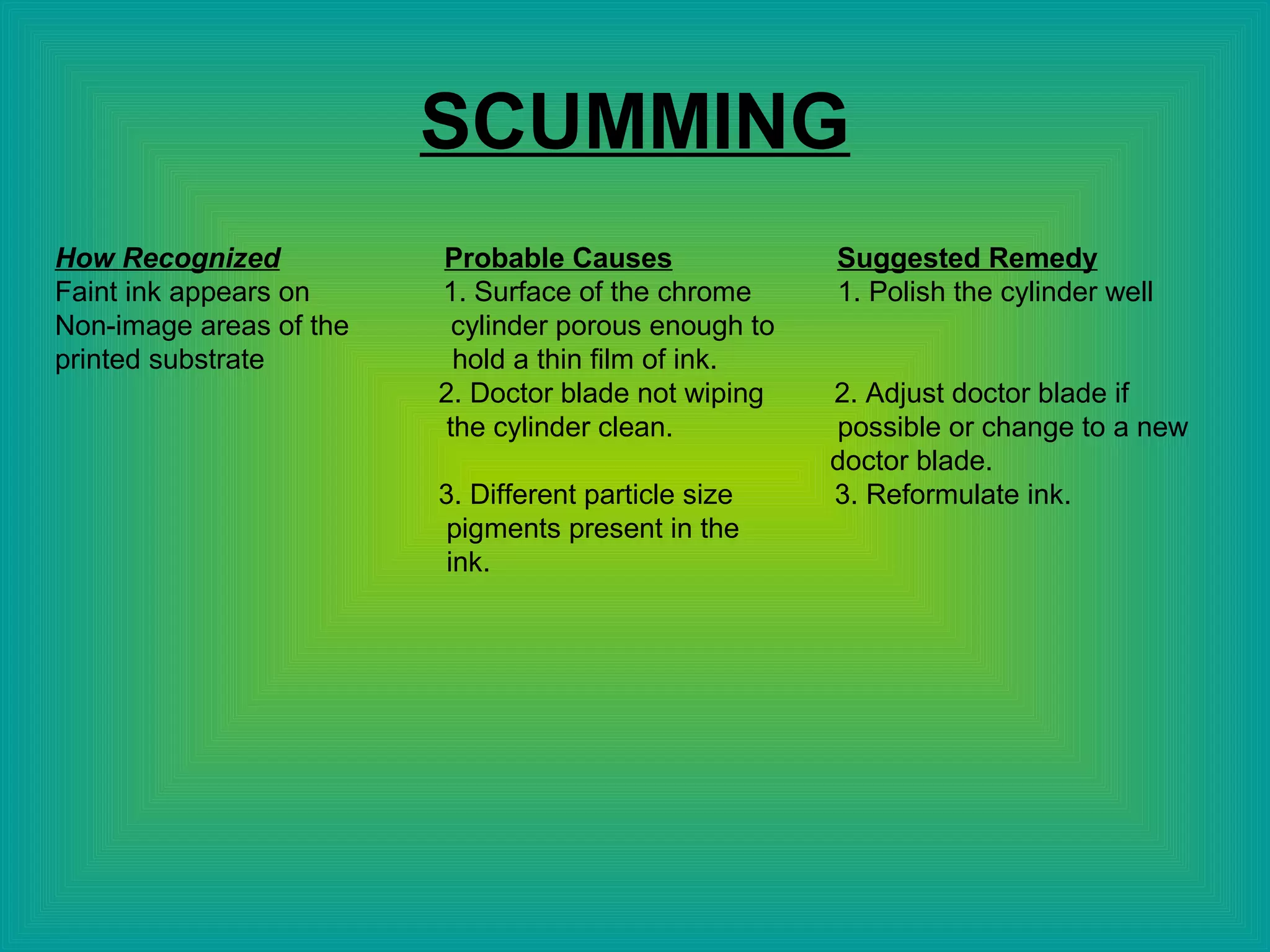 SCUMMING
How Recognized Probable Causes Suggested Remedy
Faint ink appears on 1. Surface of the chrome 1. Polish the cylinder well
Non-image areas of the cylinder porous enough to
printed substrate hold a thin film of ink.
2. Doctor blade not wiping 2. Adjust doctor blade if
the cylinder clean. possible or change to a new
doctor blade.
3. Different particle size 3. Reformulate ink.
pigments present in the
ink.
 