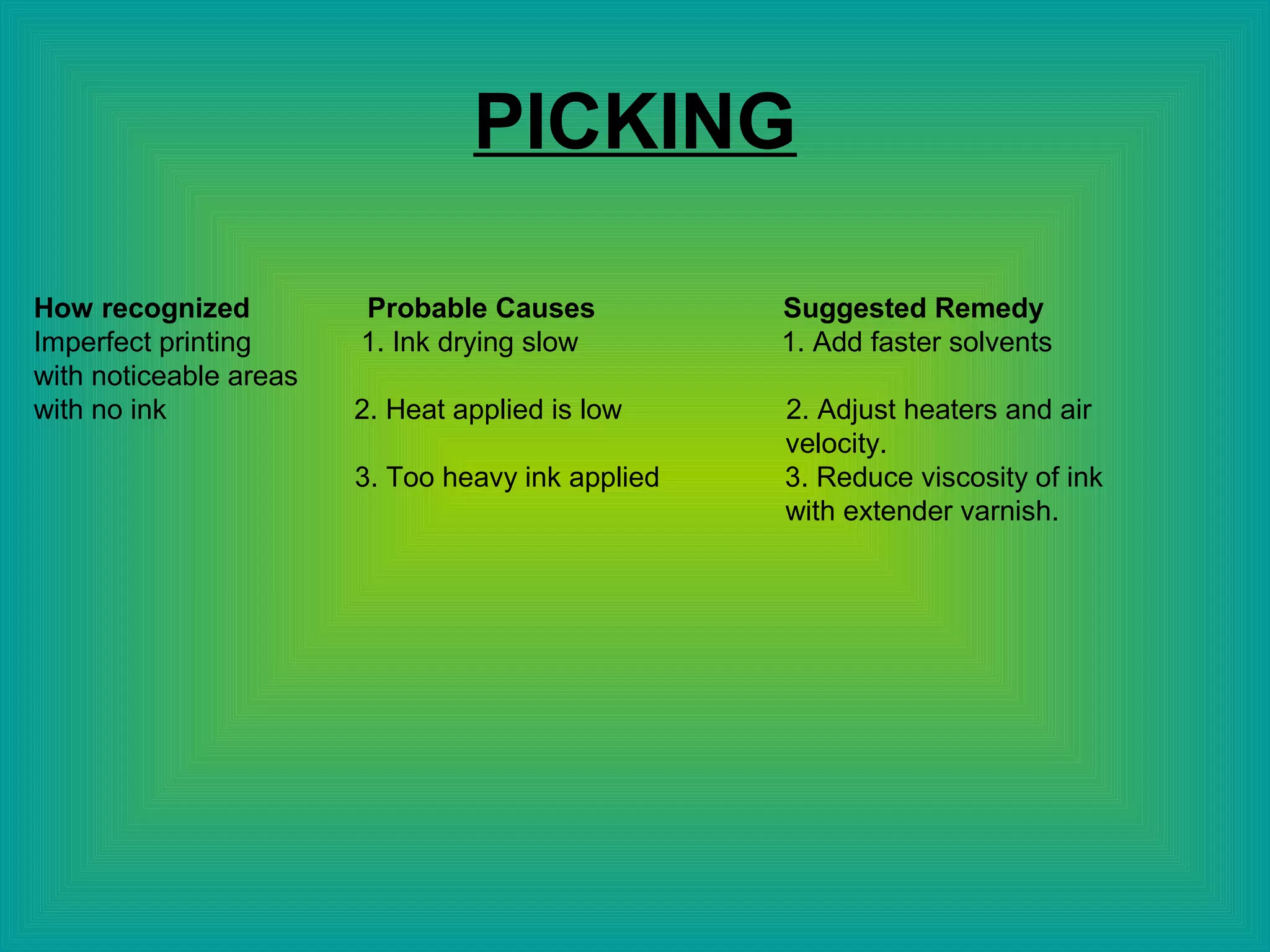 PICKING
How recognized Probable Causes Suggested Remedy
Imperfect printing 1. Ink drying slow 1. Add faster solvents
with noticeable areas
with no ink 2. Heat applied is low 2. Adjust heaters and air
velocity.
3. Too heavy ink applied 3. Reduce viscosity of ink
with extender varnish.
 