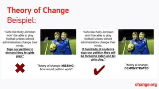 Theory of Change
Beispiel:Examples
“Girls like Kelly Johnson
won’t be able to play
football unless school
administrators change their
minds.
Sign our petition to
demand they let girls
play.”
Theory of change: MISSING -
how would petition work?
!✖!
Examples
“Girls like Kelly Johnson
won’t be able to play
football unless school
administrators change their
minds.
If hundreds of students
sign our petition they will
be forced to listen and let
girls play.”!
Theory of change:
DEMONSTRATED
✔!
 