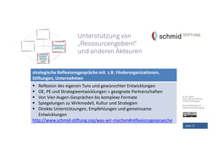 CC-by-Lizenz,
Autor: Schmid-Stiftung
schmid-stiftung.org
Schmid Stiftung 2015
www.schmid-stiftung.org
Seite 10
strategische Reflexionsgespräche mit z.B. Förderorganisationen,
Stiftungen, Unternehmen
Reflexion des eigenen Tuns und gewünschter Entwicklungen
OE, PE und Strategieentwicklungen + geeignete Partnerschaften
Von Vier-Augen-Gesprächen bis komplexe Formate
Spiegelungen zu Wirkmodell, Kultur und Strategien
Direkte Unterstützungen, Empfehlungen und gemeinsame
Entwicklungen
http://www.schmid-stiftung.org/was-wir-machen#reflexionsgespraeche
Unterstützung von
„Ressourcengebern“
und anderen Akteuren
 