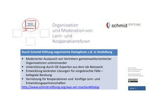CC-by-Lizenz,
Autor: Schmid-Stiftung
schmid-stiftung.org
Schmid Stiftung 2015
www.schmid-stiftung.org
Seite 11
Organisation
und Moderation von
Lern- und
Kooperationsforen
Durch Schmid-Stiftung organisierte Dialogforen z.B. in Heidelberg
Moderierter Austausch von Vertretern gemeinwohlorientierter
Organisationen untereinander
Unterstützung durch OE-Experten aus dem isb-Netzwerk
Entwicklung konkreter Lösungen für eingebrachte Fälle –
kollegiale Beratung
Vernetzung für Kooperationen und künftige Lern- und
Entwicklungspartnerschaften
http://www.schmid-stiftung.org/was-wir-machen#dialog
 