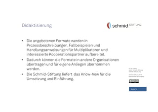 CC-by-Lizenz,
Autor: Schmid-Stiftung
schmid-stiftung.org
Schmid Stiftung 2015
www.schmid-stiftung.org
• Die angebotenen Formate werden in
Prozessbeschreibungen,Fallbeispielen und
Handlungsanweisungen für Multiplikatoren und
interessierte Kooperationspartner aufbereitet.
• Dadurch können die Formate in andere Organisationen
übertragen und für eigene Anliegen übernommen
werden.
• Die Schmid-Stiftung liefert das Know-how für die
Umsetzung und Einführung.
Seite 14
Didaktisierung
 