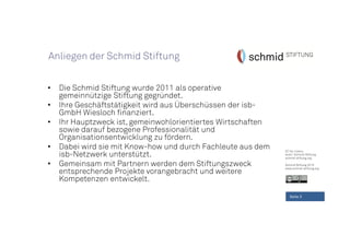 CC-by-Lizenz,
Autor: Schmid-Stiftung
schmid-stiftung.org
Schmid Stiftung 2015
www.schmid-stiftung.org
• Die Schmid Stiftung wurde 2011 als operative
gemeinnützige Stiftung gegründet.
• Ihre Geschäftstätigkeit wird aus Überschüssen der isb-
GmbH Wiesloch finanziert.
• Ihr Hauptzweck ist, gemeinwohlorientiertes Wirtschaften
sowie darauf bezogene Professionalität und
Organisationsentwicklung zu fördern.
• Dabei wird sie mit Know-how und durch Fachleute aus dem
isb-Netzwerk unterstützt.
• Gemeinsam mit Partnern werden dem Stiftungszweck
entsprechende Projekte vorangebracht und weitere
Kompetenzen entwickelt.
Seite 3
Anliegen der Schmid Stiftung
 