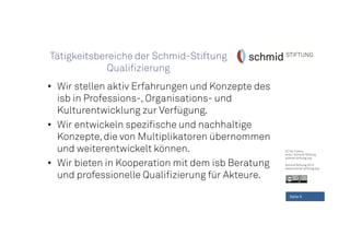 CC-by-Lizenz,
Autor: Schmid-Stiftung
schmid-stiftung.org
Schmid Stiftung 2015
www.schmid-stiftung.org
• Wir stellen aktiv Erfahrungen und Konzepte des
isb in Professions-, Organisations- und
Kulturentwicklung zur Verfügung.
• Wir entwickeln spezifische und nachhaltige
Konzepte, die von Multiplikatoren übernommen
und weiterentwickelt können.
• Wir bieten in Kooperation mit dem isb Beratung
und professionelle Qualifizierung für Akteure.
Seite 5
Tätigkeitsbereiche der Schmid-Stiftung
Qualifizierung
 