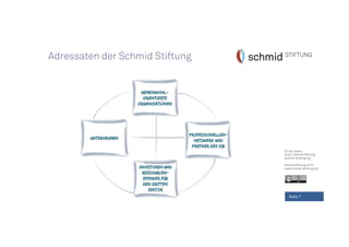 CC-by-Lizenz,
Autor: Schmid-Stiftung
schmid-stiftung.org
Schmid Stiftung 2015
www.schmid-stiftung.org
Seite 7
Adressaten der Schmid Stiftung
 