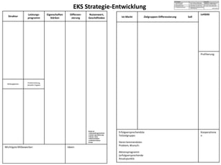 Phase 1:
In 7 Stufen zur EKS®
EKS Strategie-Entwicklung
Struktur
Leistungs-
programm
Eigenschaften
Stärken
Differzen-
zierung
Nutzenwert,
Geschäftsidee
Abhängigkeiten
Problemstellung,
aktueller Engpass
Denke an:
• Alleinstellungsmerkmal
• Soziale Spezialisierung
• Nische, Lücke
• Minimumfaktor
• Schlüssel-Schloss-
Prinzip
WichtigsteMitbewerber: Ideen:
Ist-Markt Zielgruppen-Differenzierung Soll
Leitbild:
Profilierung:
Erfolgversprechendste
Teilzielgruppe:
Deren brennendstes
Problem,Wunsch:
Aktionsprogramm
(erfolgversprechende
Ansatzpunkte
Kooperatione
n
 