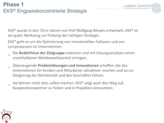 Phase 1
EKS® Engpasskonzentrierte Strategie
EKS® wurde in den 70-er Jahren von Prof Wolfgang Mewes entwickelt. EKS® ist
ein gutes Werkzeug zur Findung der richtigen Strategie.
EKS® geht es um die Optimierung von immateriellen Faktoren und von
Lernprozessen im Unternehmen:
_ Die Bedürfnisse der Zielgruppe erkennen und mit Lösungsansätzen einen
uneinholbaren Wettbewerbsvorteil erringen.
_ Überzeugende Problemlösungen und Innovationen schaffen, die das
Unternehmen für Kunden und Mitarbeiter attraktiver machen und so zur
Steigerung der Attraktivität und des Geschäftes führen.
_ Sie können nicht alles selbst machen. EKS® zeigt auch den Weg auf,
Kooperationspartner zu finden und in Projekten einzusetzen.
 