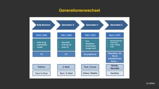 Generationenwechsel
 