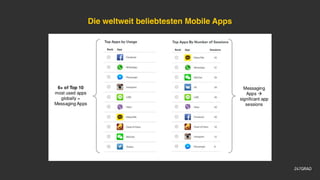Die weltweit beliebtesten Mobile Apps
 