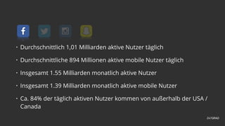 • Durchschnittlich 1,01 Milliarden aktive Nutzer täglich
• Durchschnittliche 894 Millionen aktive mobile Nutzer täglich
• Insgesamt 1.55 Milliarden monatlich aktive Nutzer
• Insgesamt 1.39 Milliarden monatlich aktive mobile Nutzer
• Ca. 84% der täglich aktiven Nutzer kommen von außerhalb der USA /
Canada
 