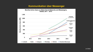 Kommunikation über Messenger
 