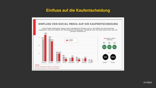 Einﬂuss auf die Kaufentscheidung
 