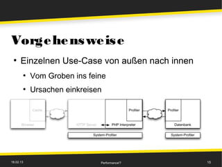 Vorge he ns we is e
 ●
      Einzelnen Use-Case von außen nach innen
       ●
           Vom Groben ins feine
       ●
           Ursachen einkreisen




18.02.13                     Performance!?      15
 
