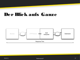 De r Blic k aufs Ganze




18.02.13     Performance!?   17
 