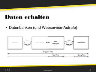 Daten erhalten
 ●
      Datenbanken (und Webservice-Aufrufe)




18.02.13                Performance!?        23
 