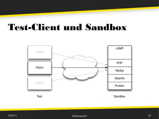 Test-Client und Sandbox




18.02.13    Performance!?   27
 