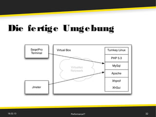 Die fe rtige Umge bung




18.02.13     Performance!?   32
 