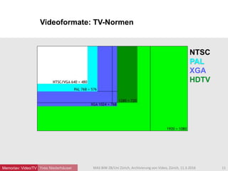 Videoformate: TV-Normen
Yves Niederhäuser
NTSC
HD
NTSC
PAL
XGA
HDTV
11MAS BIW ZB/Uni Zürich, Archivierung von Video, Zürich, 11.3.2016Memoriav: Video/TV
 