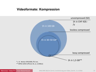 Yves Niederhäuser
Videoformate: Kompression
23MAS BIW ZB/Uni Zürich, Archivierung von Video, Zürich, 11.3.2016Memoriav: Video/TV
uncompressed (SD)
lossless compressed
1h ≅ 100 GB
1h ≅ 30–50 GB*
* z. B. Motion JPEG2000, ffv1 etc.
lossy compressed
1h ≅ 1,5 GB**
** MPEG-4/AVC (iPhone 3S, ca. 3,5Mb/s)
1h ≅ CHF 420.-
/y
 
