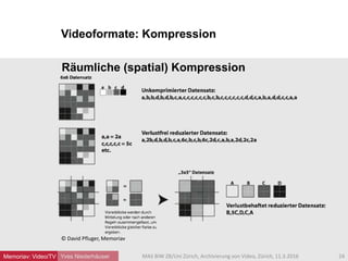 Yves Niederhäuser
Räumliche (spatial) Kompression
© David Pfluger, Memoriav
Videoformate: Kompression
24MAS BIW ZB/Uni Zürich, Archivierung von Video, Zürich, 11.3.2016Memoriav: Video/TV
 