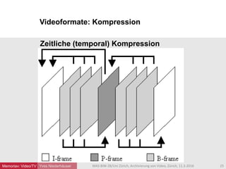 Yves Niederhäuser
Zeitliche (temporal) Kompression
Videoformate: Kompression
25MAS BIW ZB/Uni Zürich, Archivierung von Video, Zürich, 11.3.2016Memoriav: Video/TV
 