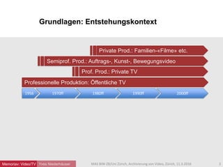 Grundlagen: Entstehungskontext
Yves Niederhäuser 3MAS BIW ZB/Uni Zürich, Archivierung von Video, Zürich, 11.3.2016Memoriav: Video/TV
1990ff 2000ff
Professionelle Produktion: Öffentliche TV
Prof. Prod.: Private TV
Semiprof. Prod.: Auftrags-, Kunst-, Bewegungsvideo
Private Prod.: Familien-«Filme» etc.
1970ff 1980ff1956
 