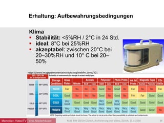 Erhaltung: Aufbewahrungsbedingungen
Yves Niederhäuser
Klima
 Stabilität: <5%RH / 2°C in 24 Std.
 ideal: 8°C bei 25%RH
 akzeptabel: zwischen 20°C bei
20–30%RH und 10° C bei 20–
50%
34MAS BIW ZB/Uni Zürich, Archivierung von Video, Zürich, 11.3.2016
https://www.imagepermanenceinstitute.org/webfm_send/301
Memoriav: Video/TV
 