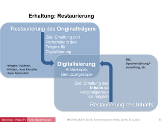 Erhaltung: Restaurierung
Yves Niederhäuser 37MAS BIW ZB/Uni Zürich, Archivierung von Video, Zürich, 11.3.2016
Restaurierung des Originalträgers
Restaurierung des Inhalts
Digitalisierung:
Archivkopie,
Benutzungskopie
Ziel: Erhaltung und
Vorbereitung des
Trägers für
Digitalisierung
Ziel: Erhaltung des
Inhalts so
«originalgetreu»
als möglich
reinigen, trocknen,
erhitzen, neue Kassette,
chem. behandeln
TBC,
Signalverstärkung/-
einstellung, etc.
Memoriav: Video/TV
 