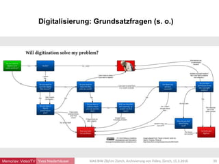 Digitalisierung: Grundsatzfragen (s. o.)
Yves Niederhäuser 39MAS BIW ZB/Uni Zürich, Archivierung von Video, Zürich, 11.3.2016Memoriav: Video/TV
 