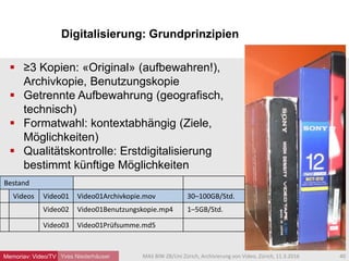 Digitalisierung: Grundprinzipien
Yves Niederhäuser
 ≥3 Kopien: «Original» (aufbewahren!),
Archivkopie, Benutzungskopie
 Getrennte Aufbewahrung (geografisch,
technisch)
 Formatwahl: kontextabhängig (Ziele,
Möglichkeiten)
 Qualitätskontrolle: Erstdigitalisierung
bestimmt künftige Möglichkeiten
40MAS BIW ZB/Uni Zürich, Archivierung von Video, Zürich, 11.3.2016
Bestand
Videos Video01 Video01Archivkopie.mov 30–100GB/Std.
Video02 Video01Benutzungskopie.mp4 1–5GB/Std.
Video03 Video01Prüfsumme.md5
Memoriav: Video/TV
 