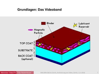 Grundlagen: Das Videoband
Yves Niederhäuser 7MAS BIW ZB/Uni Zürich, Archivierung von Video, Zürich, 11.3.2016Memoriav: Video/TV
 