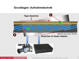 Yves Niederhäuser
Grundlagen: Aufnahmetechnik
8MAS BIW ZB/Uni Zürich, Archivierung von Video, Zürich, 11.3.2016Memoriav: Video/TV
 