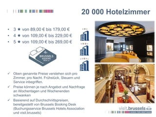 • 3  von 89,00 € bis 179,00 €
• 4  von 109,00 € bis 229,00 €
• 5  von 109,00 € bis 269,00 €
 Oben genannte Preise verstehen sich pro
Zimmer, pro Nacht. Frühstück, Steuern und
Service inbegriffen.
 Preise können je nach Angebot und Nachfrage
an Wochentagen und Wochenenden
schwanken
 Basierend auf Durchschnittspreisen,
bereitgestellt von Brussels Booking Desk
(Buchungsservice Brussels Hotels Association
und visit.brussels)
20 000 Hotelzimmer
 