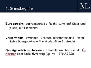 1. Grundbegriffe
Europarecht: supranationales Recht, wirkt auf Staat und
(direkt) auf Einzelnen
Völkerrecht: zwischen Staaten/supernationales Recht,
keine übergeordnete Macht wie zB im Strafrecht
Quasigesetzliche Normen: Handelsbräuche wie zB Ö-
Normen oder Kollektivvertrag (vgl. va § 879 ABGB)
 