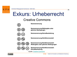 Institut für Fernstudien und Didaktische EntwicklungIFDE
Kirchliche Pädagogische Hochschule - Edith Stein
26
Exkurs: Urheberrecht
Creative Commons
Quelle: Creative Commons
 