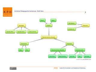 Institut für Fernstudien und Didaktische EntwicklungIFDE
Kirchliche Pädagogische Hochschule - Edith Stein
3
 