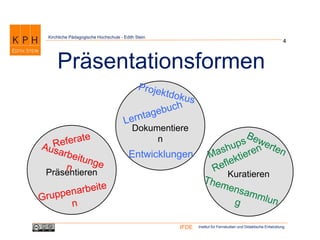 Institut für Fernstudien und Didaktische EntwicklungIFDE
Kirchliche Pädagogische Hochschule - Edith Stein
Kuratieren
Dokumentiere
n
4
Präsentationsformen
Präsentieren
Entwicklungen
 