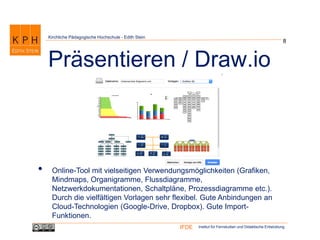 Institut für Fernstudien und Didaktische EntwicklungIFDE
Kirchliche Pädagogische Hochschule - Edith Stein
• Online-Tool mit vielseitigen Verwendungsmöglichkeiten (Grafiken,
Mindmaps, Organigramme, Flussdiagramme,
Netzwerkdokumentationen, Schaltpläne, Prozessdiagramme etc.).
Durch die vielfältigen Vorlagen sehr flexibel. Gute Anbindungen an
Cloud-Technologien (Google-Drive, Dropbox). Gute Import-
Funktionen.
8
Präsentieren / Draw.io
 
