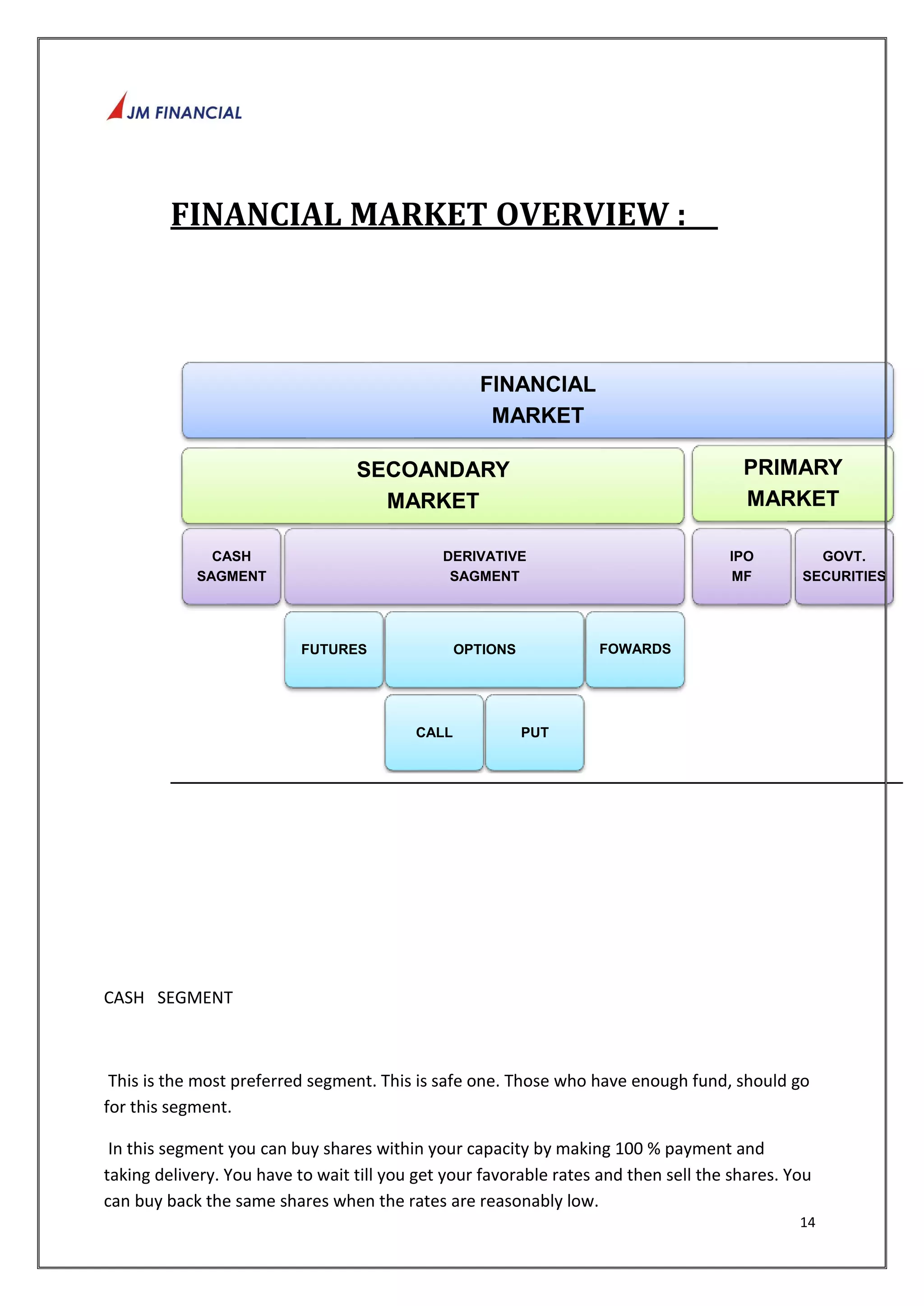 PRIMARY 
MARKET 
14 
FINANCIAL MARKET OVERVIEW : 
CASH 
SAGMENT 
CASH SEGMENT 
FINANCIAL 
MARKET 
SECOANDARY 
MARKET 
DERIVATIVE 
SAGMENT 
FUTURES OPTIONS 
CALL PUT 
FOWARDS 
IPO 
MF 
This is the most preferred segment. This is safe one. Those who have enough fund, should go 
for this segment. 
In this segment you can buy shares within your capacity by making 100 % payment and 
taking delivery. You have to wait till you get your favorable rates and then sell the shares. You 
can buy back the same shares when the rates are reasonably low. 
GOVT. 
SECURITIES 
 