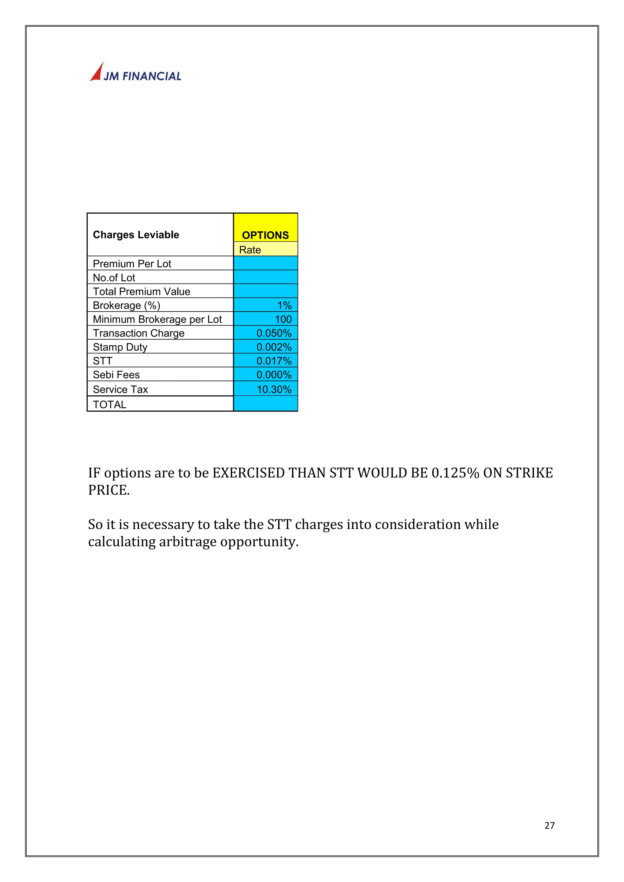 27 
Charges Leviable OPTIONS 
Rate 
Premium Per Lot 
No.of Lot 
Total Premium Value 
Brokerage (%) 1% 
Minimum Brokerage per Lot 100 
Transaction Charge 0.050% 
Stamp Duty 0.002% 
STT 0.017% 
Sebi Fees 0.000% 
Service Tax 10.30% 
TOTAL 
IF options are to be EXERCISED THAN STT WOULD BE 0.125% ON STRIKE 
PRICE. 
So it is necessary to take the STT charges into consideration while 
calculating arbitrage opportunity. 
 