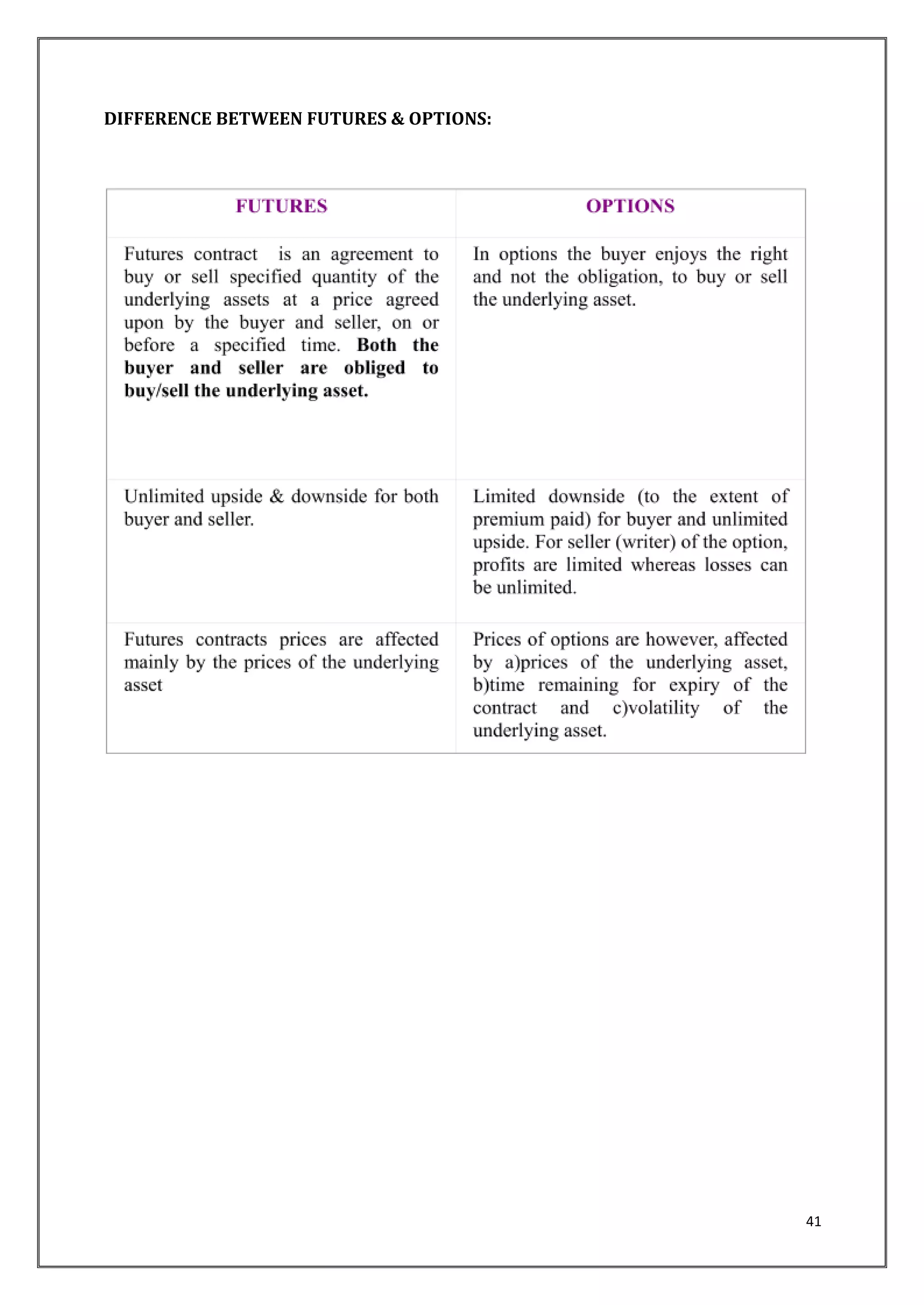 41 
DIFFERENCE BETWEEN FUTURES & OPTIONS: 
 