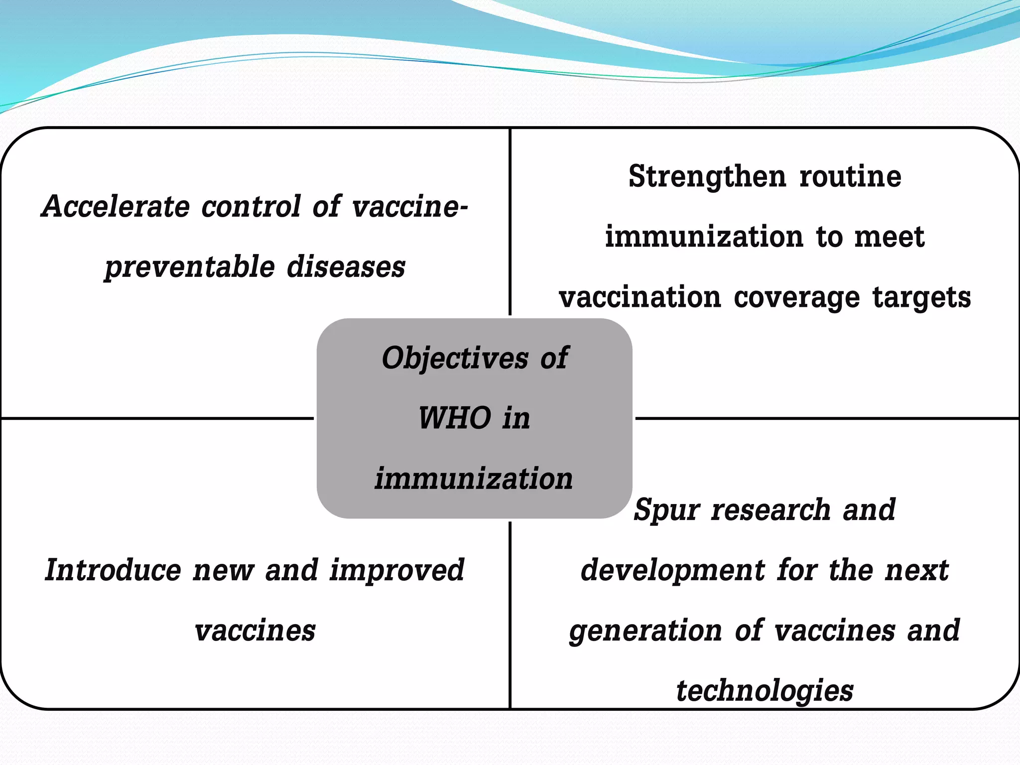Accelerate control of vaccine-
preventable diseases
Strengthen routine
immunization to meet
vaccination coverage targets
Introduce new and improved
vaccines
Spur research and
development for the next
generation of vaccines and
technologies
Objectives of
WHO in
immunization
 
