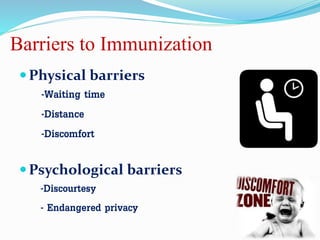 Barriers to Immunization
Physical barriers
-Waiting time
-Distance
-Discomfort
Psychological barriers
-Discourtesy
- Endangered privacy
 