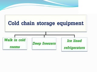 Cold chain storage equipment
Walk in cold
rooms
Deep freezers Ice lined
refrigerators
 