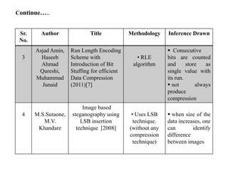 An Efficient encryption using Data compression towards Steganography ...