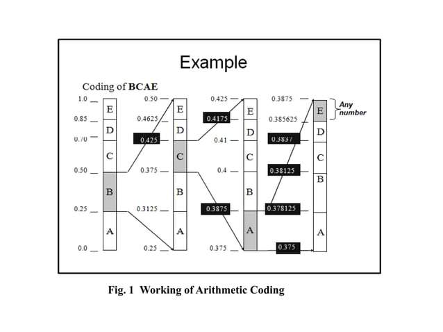 An Efficient encryption using Data compression towards Steganography ...