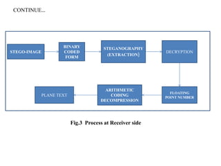 An Efficient encryption using Data compression towards Steganography ...