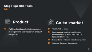 Full Product team including product
management, user research, product
design, etc.
“Builder” VP of Sales
Stage-Specific T...